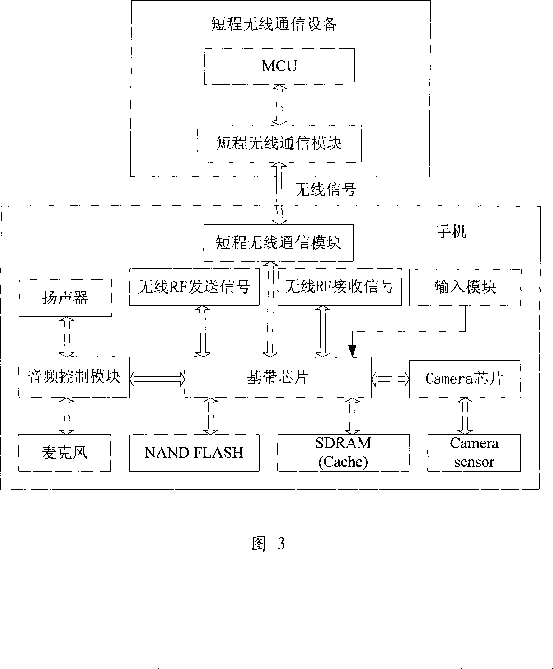 Active miss prevention system and method for handheld device
