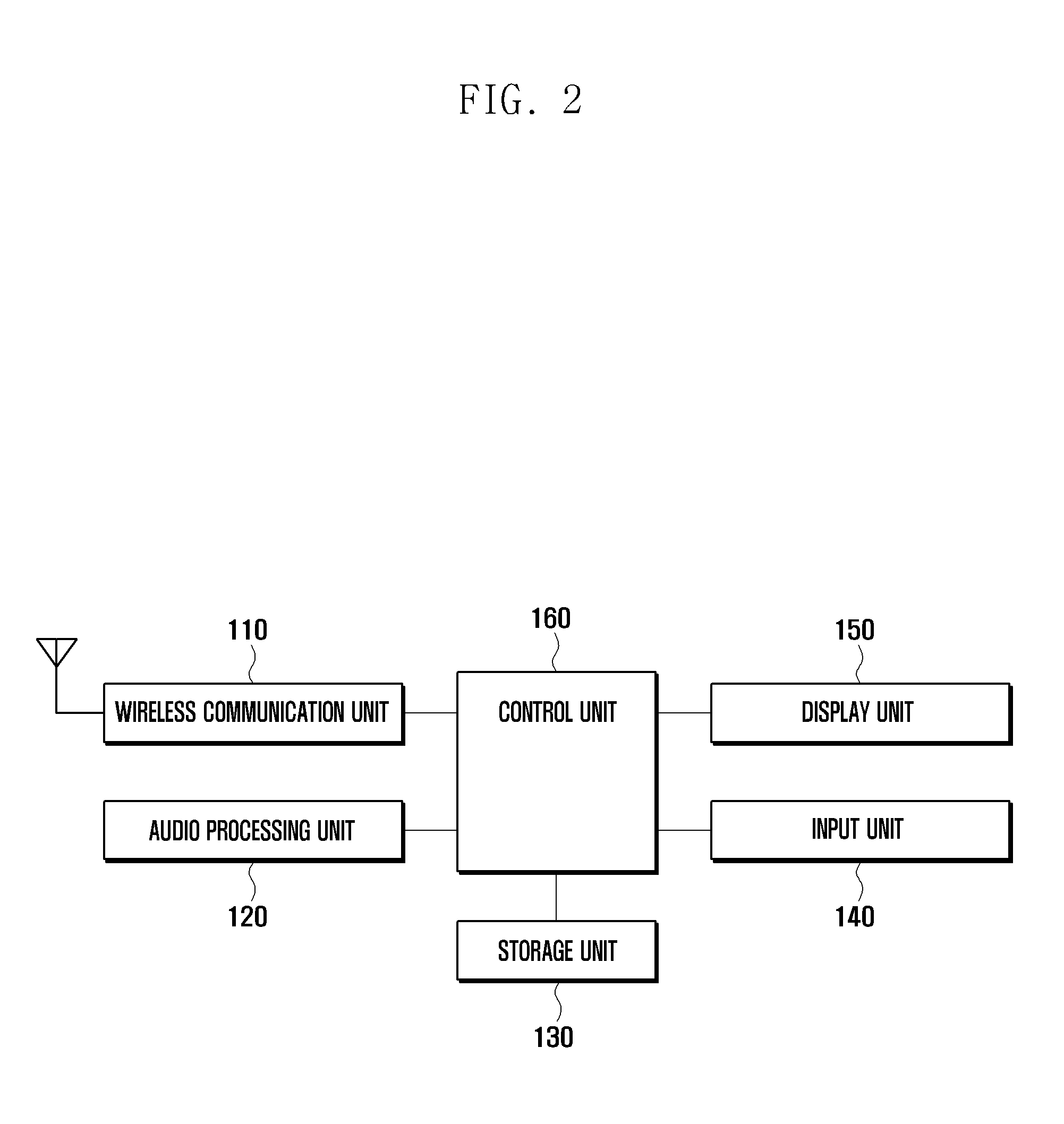 Method and apparatus for eplmn list management in mobile terminal