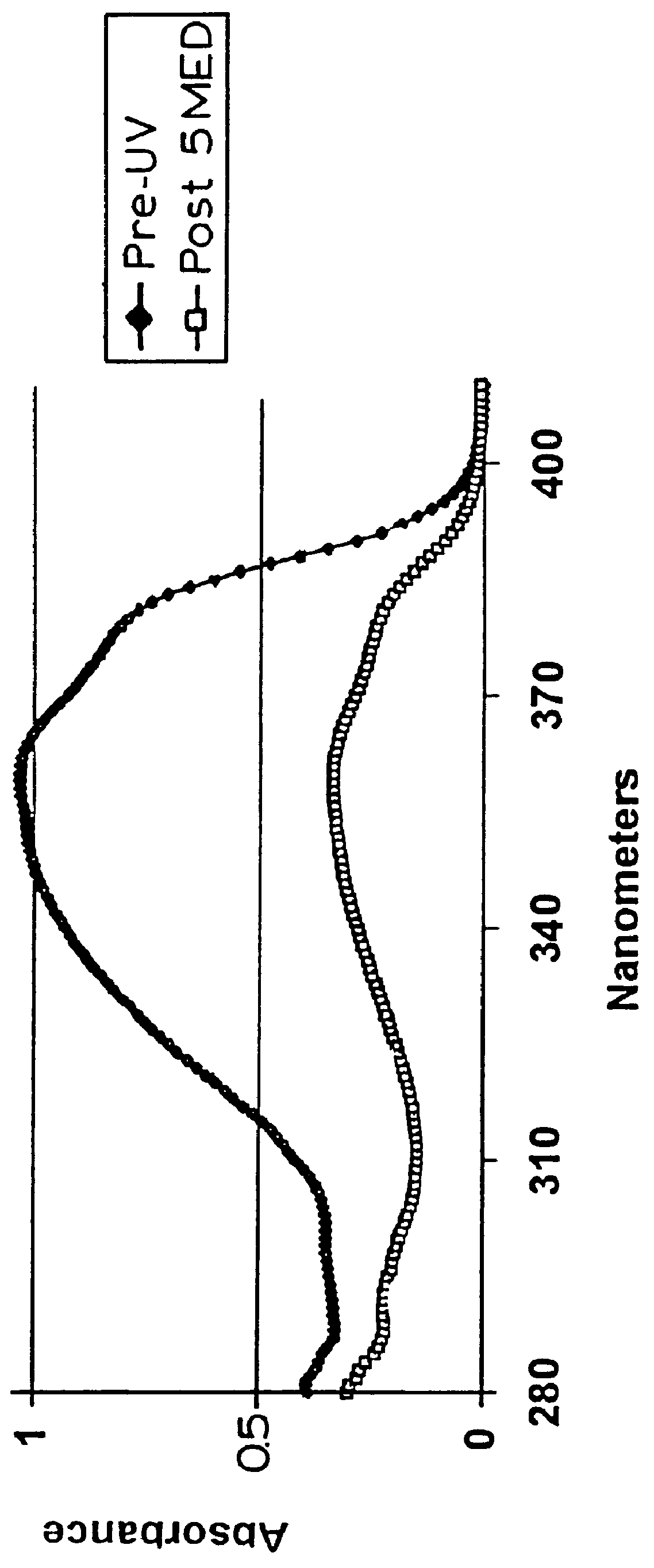 Compositions containing diesters or polyesters of naphthalene dicarboxylic acid and methods for imparting hair gloss and to provide hair color and hair dye stabilization
