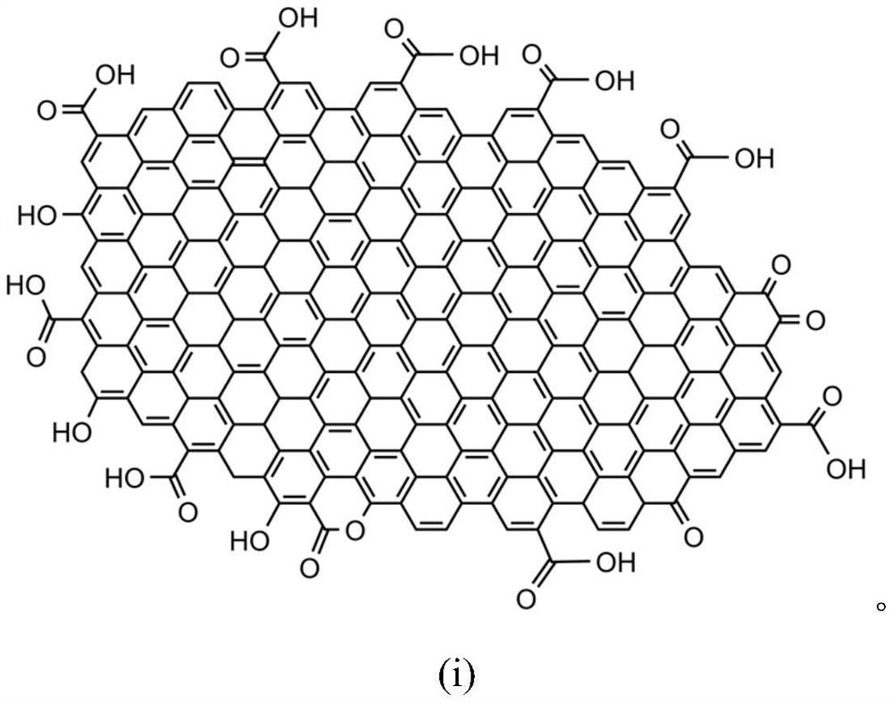 A kind of preparation method and application of composite rubber filler