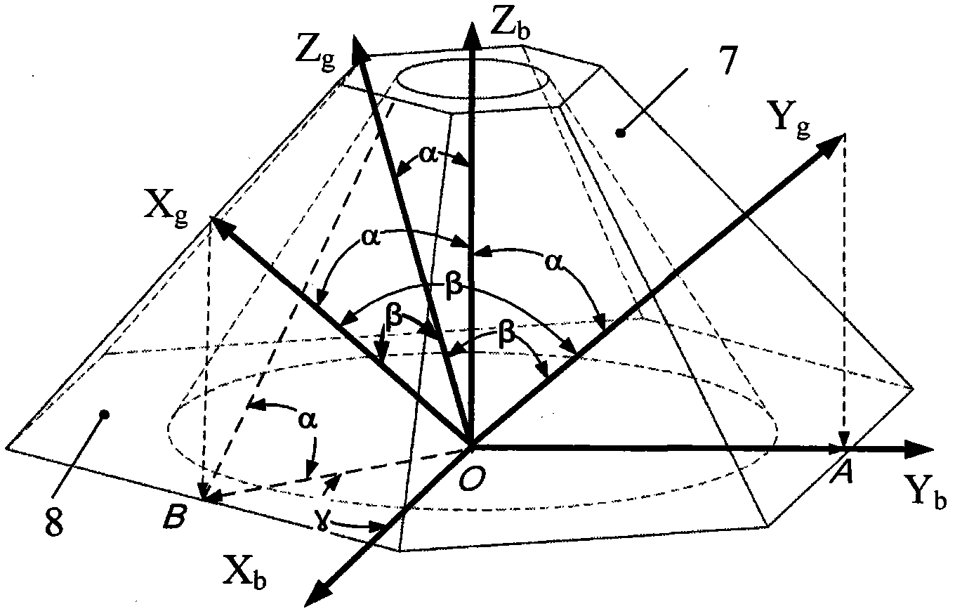 Sensor tilting inertia measurement unit structure