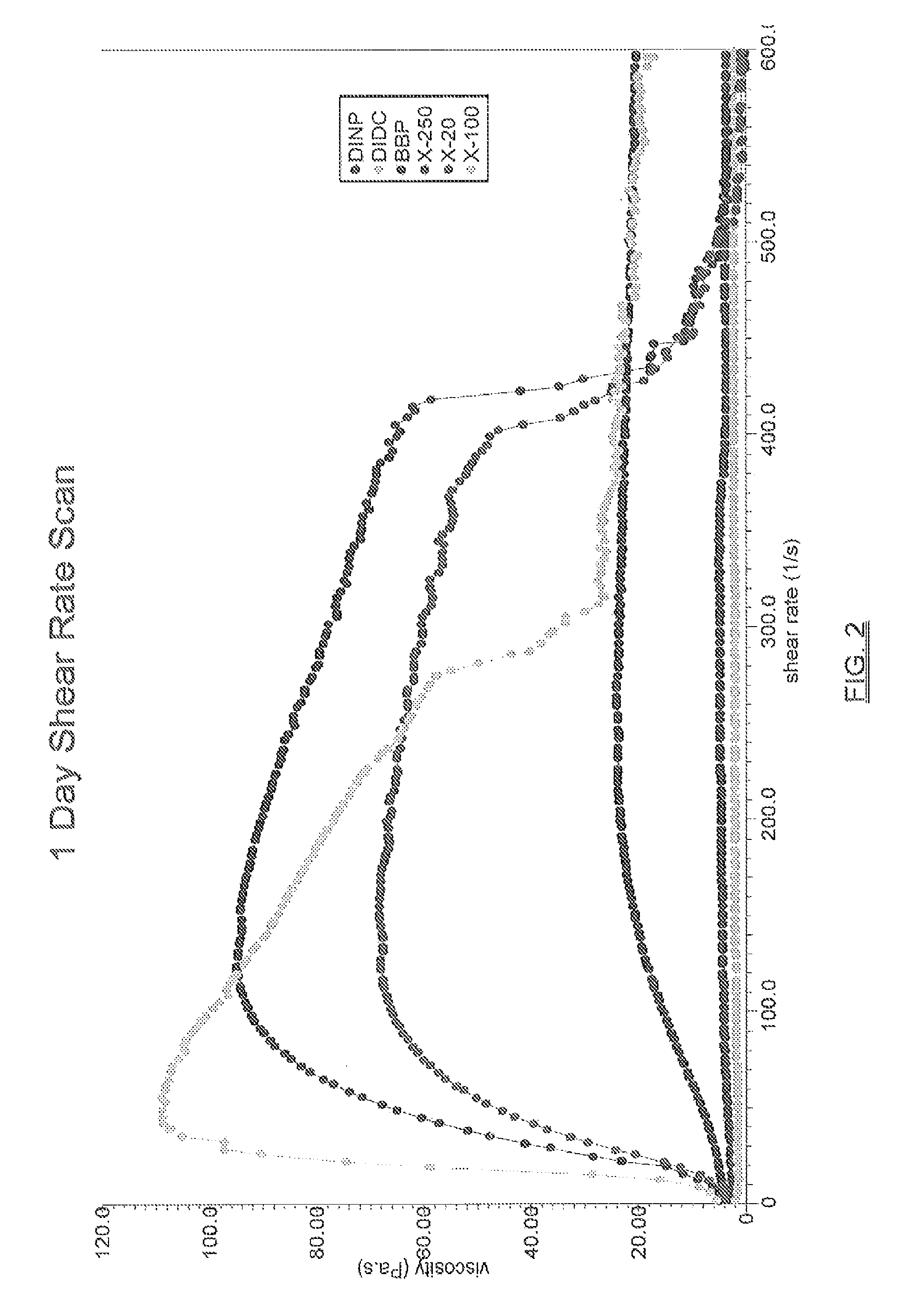 Blends of dibenzoate plasticizers