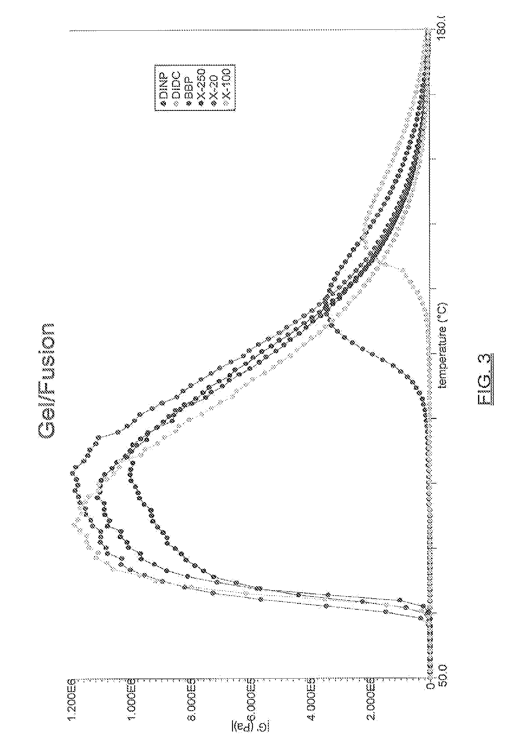 Blends of dibenzoate plasticizers