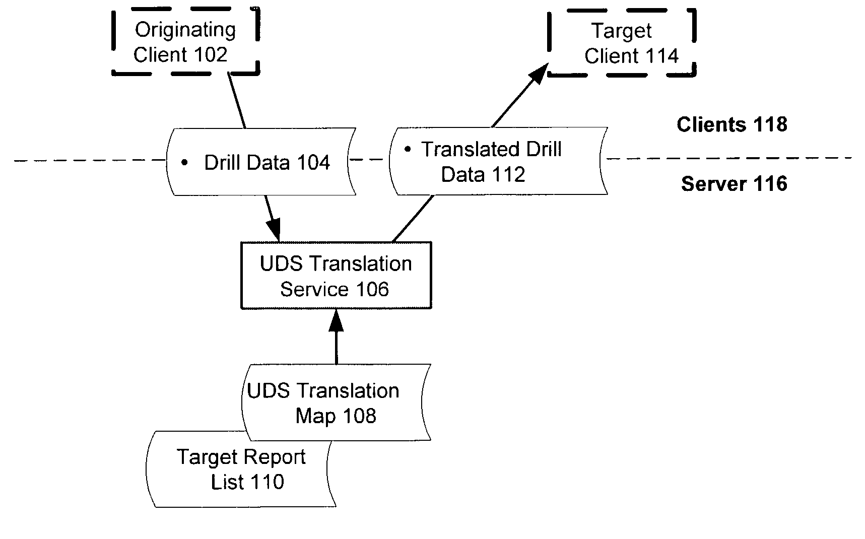 Universal drill-down system for coordinated presentation of items in different databases