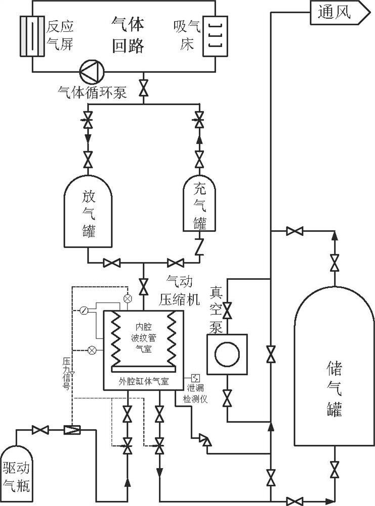 A gas high-tight medium-speed pressure regulation system and method