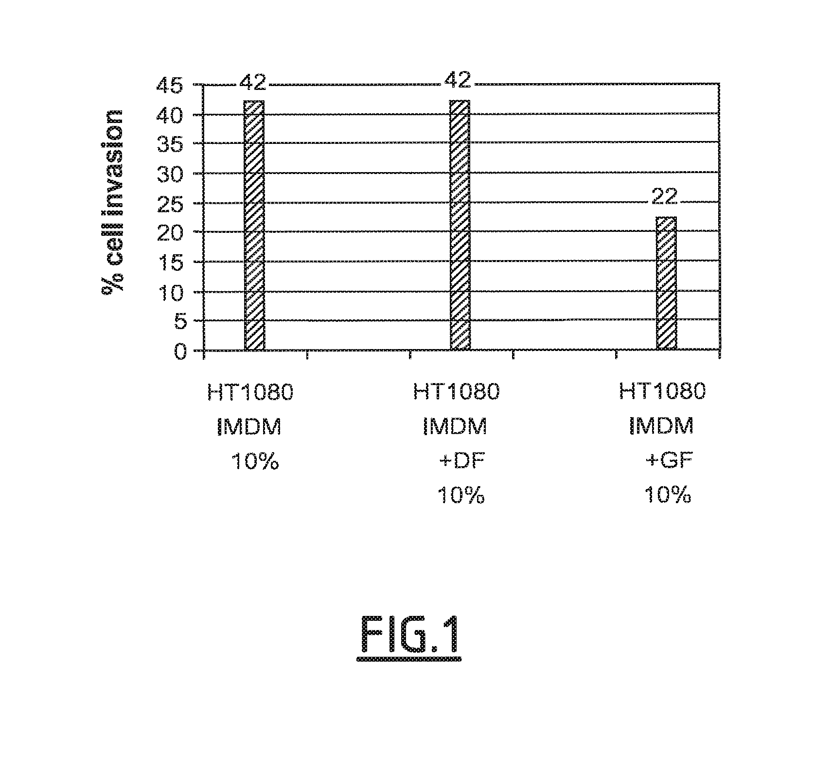 Method for treating cancer