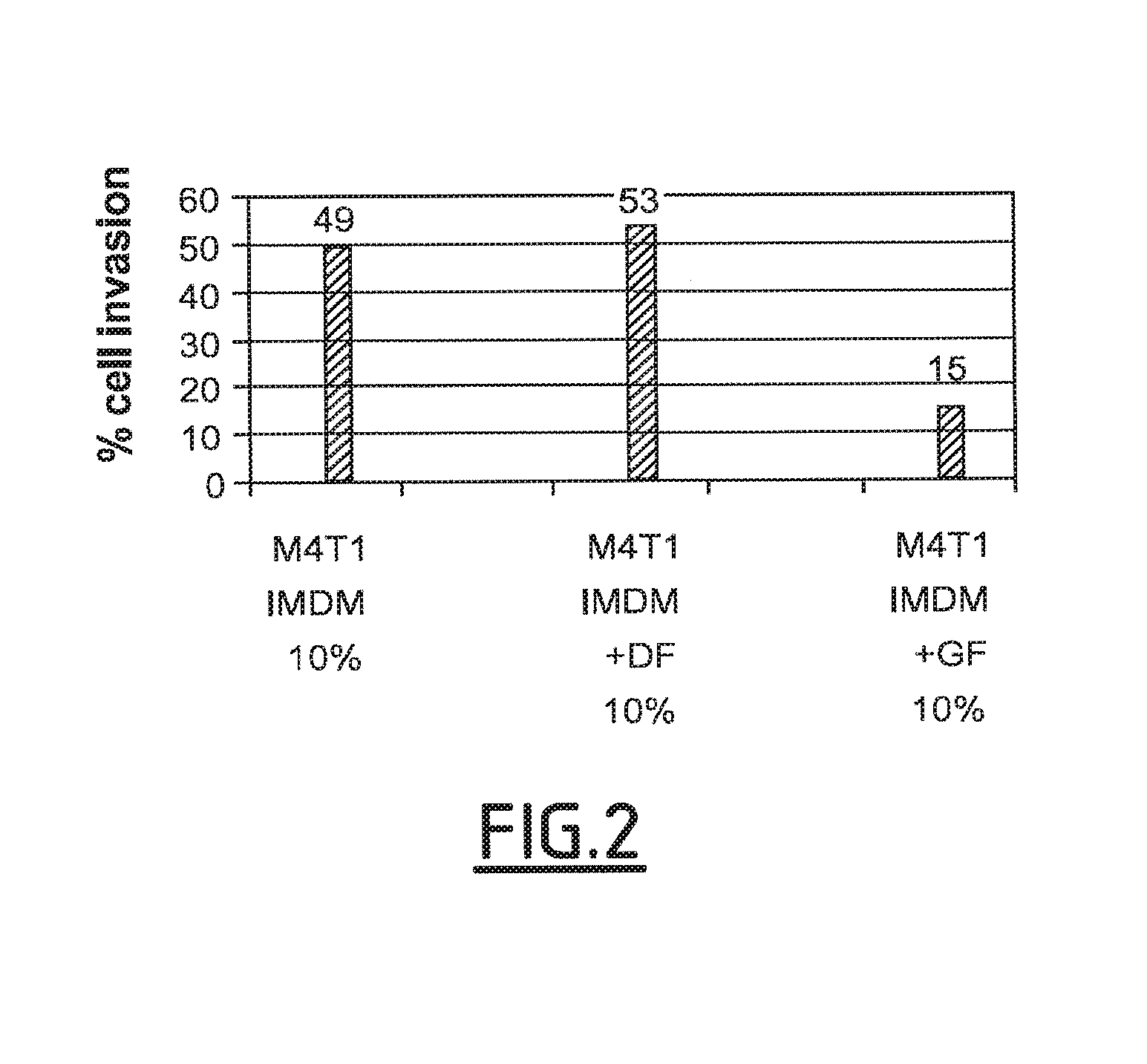 Method for treating cancer