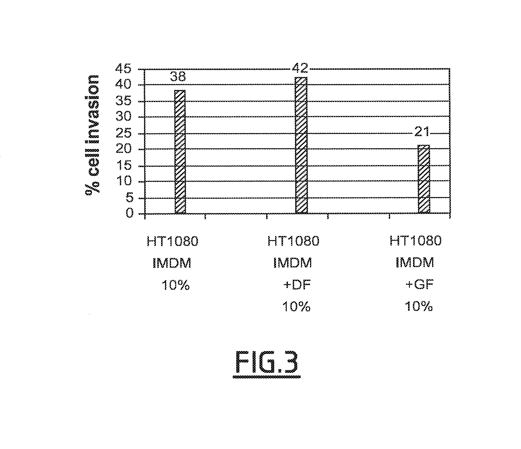 Method for treating cancer