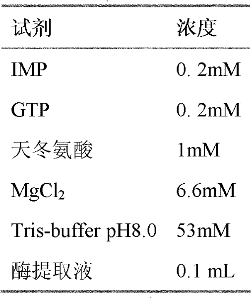 High-adenosine-yield Bacillus subtilis