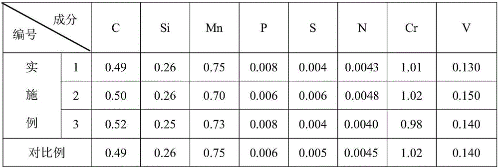 Black-scale spring flat steel rolling technological method