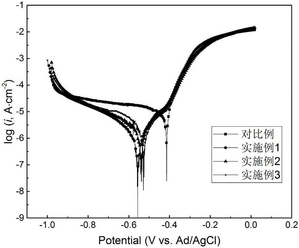 Black-scale spring flat steel rolling technological method