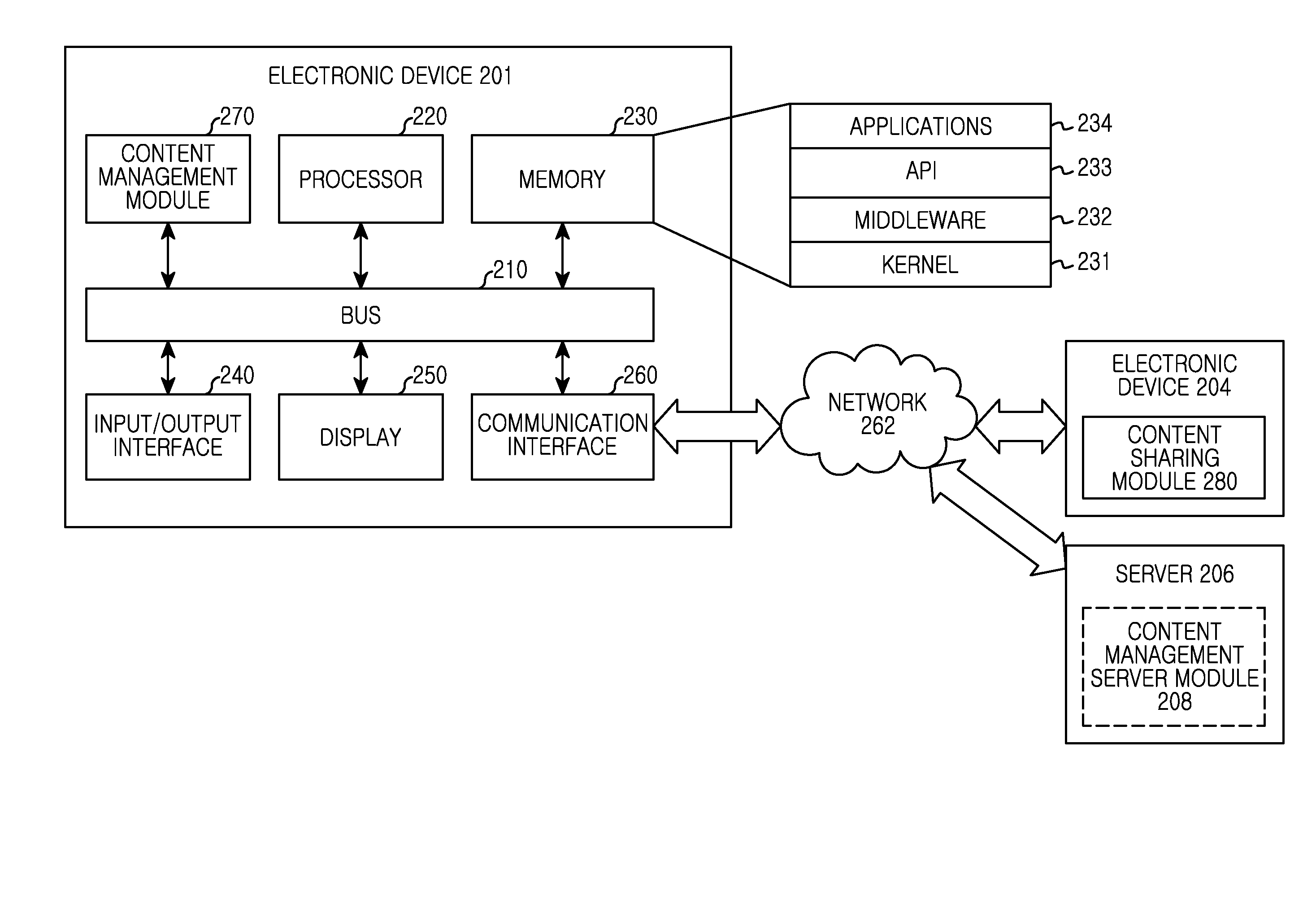Method and apparatus for sharing content between electronic devices