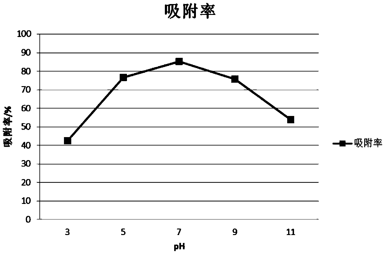 Method for adsorbing heavy metals in soil through plant-microorganism combination