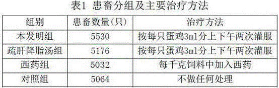 Medicinal composition for treating fatty liver syndrome of laying hen
