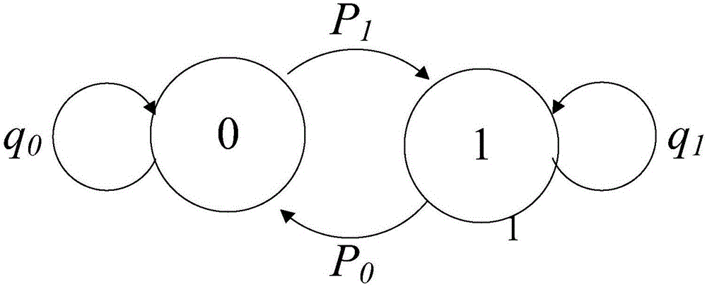 Segmented routing method based on Markov decision process and network node