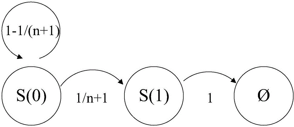 Segmented routing method based on Markov decision process and network node