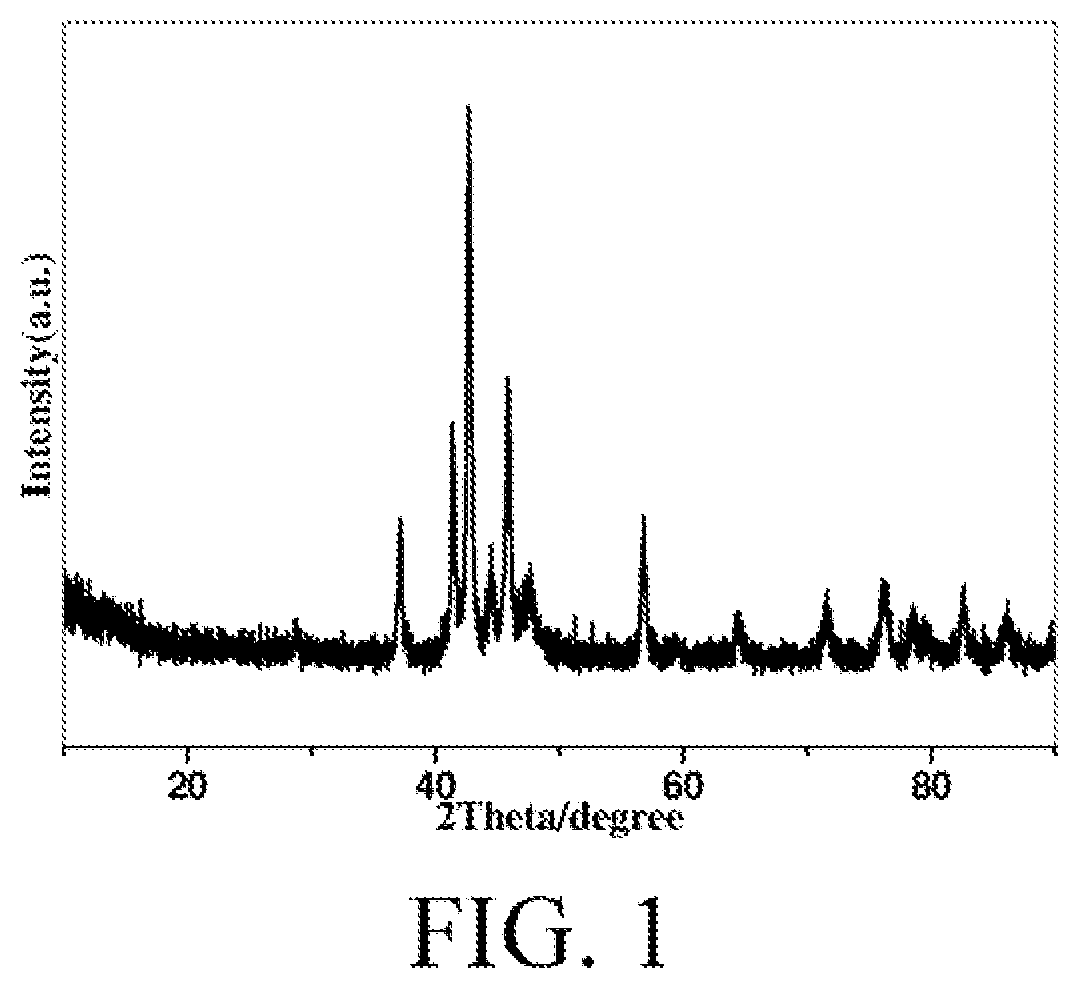 Cobalt carbide-based catalyst for direct preparation of olefin from synthesis gas, preparation method therefor and application thereof