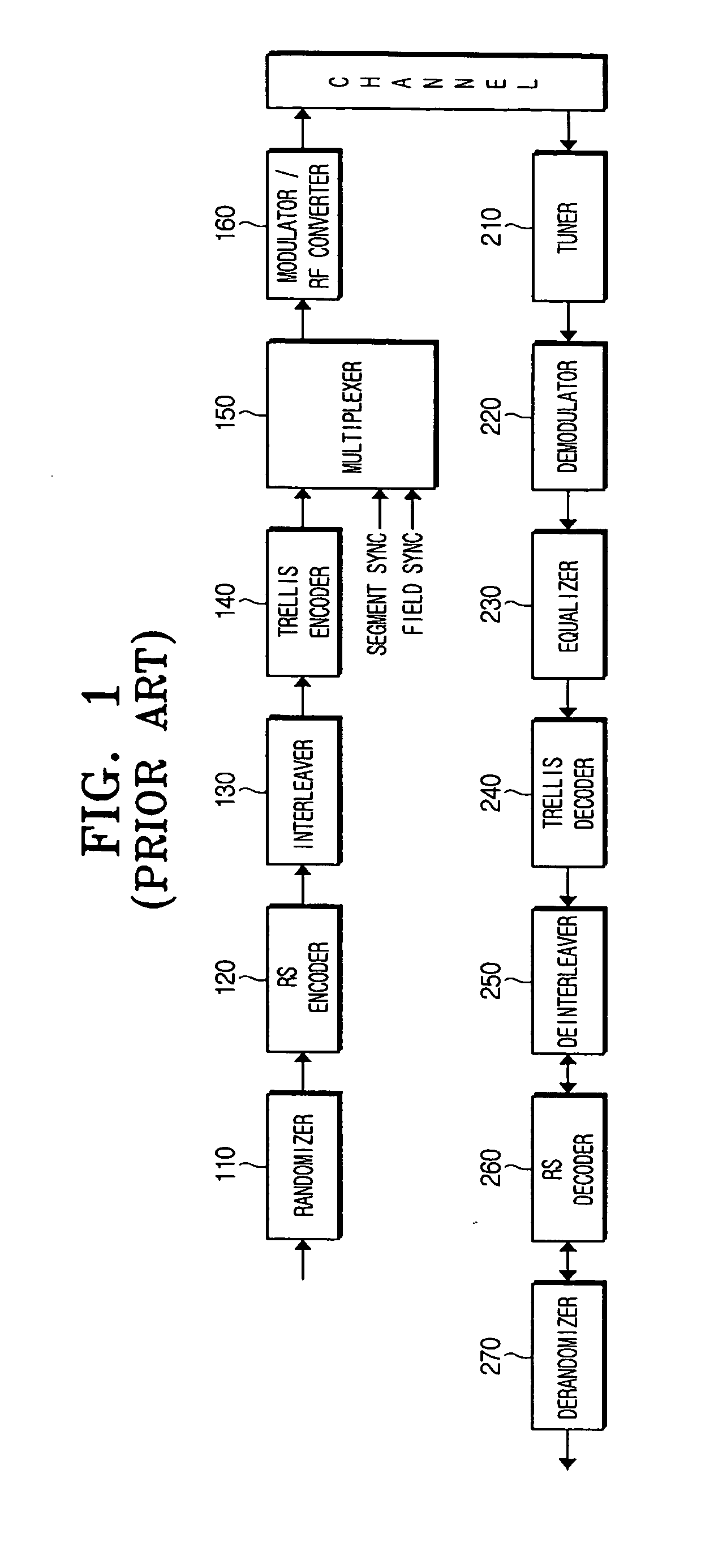 Digital broadcast transmitting and receiving system having an improved receiving performance and signal processing method thereof