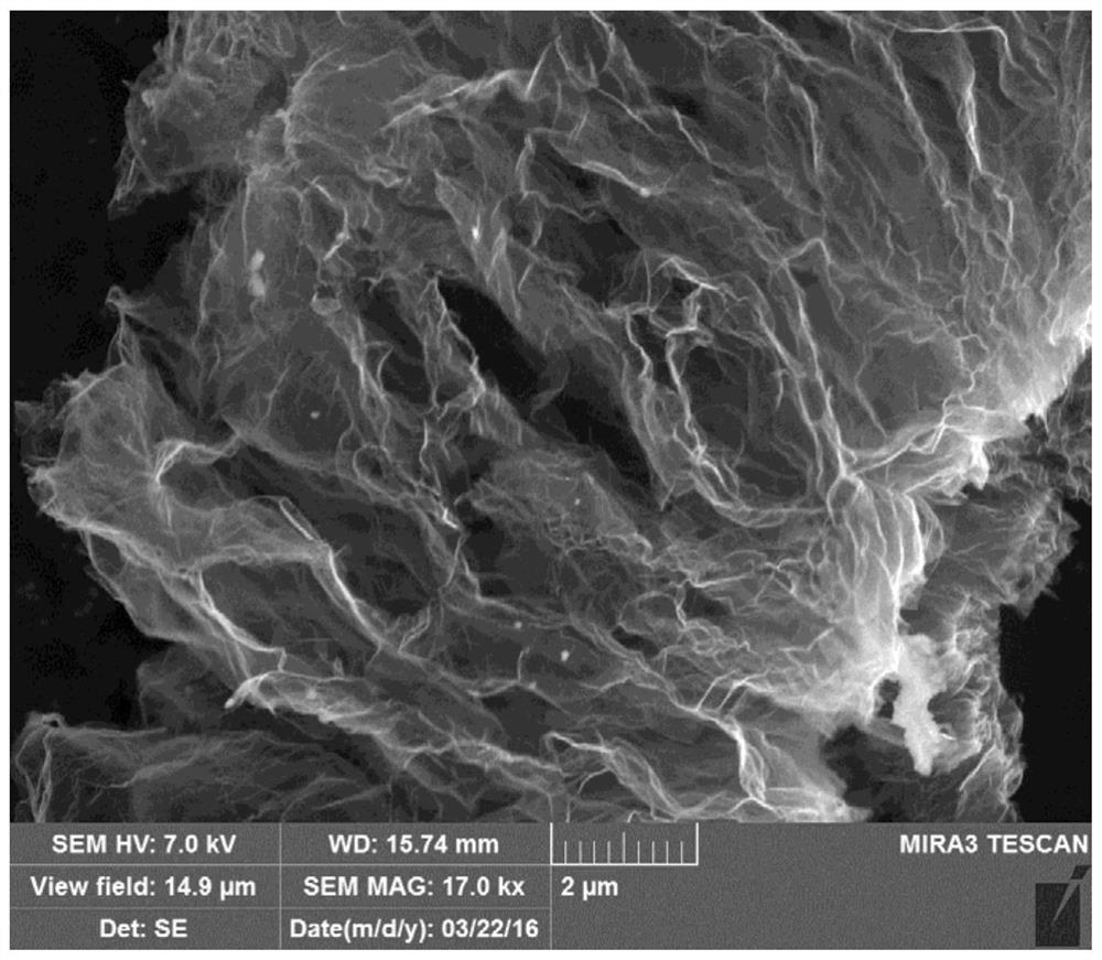 Preparation method of graphene oxide polypropylene fiber functional fiber