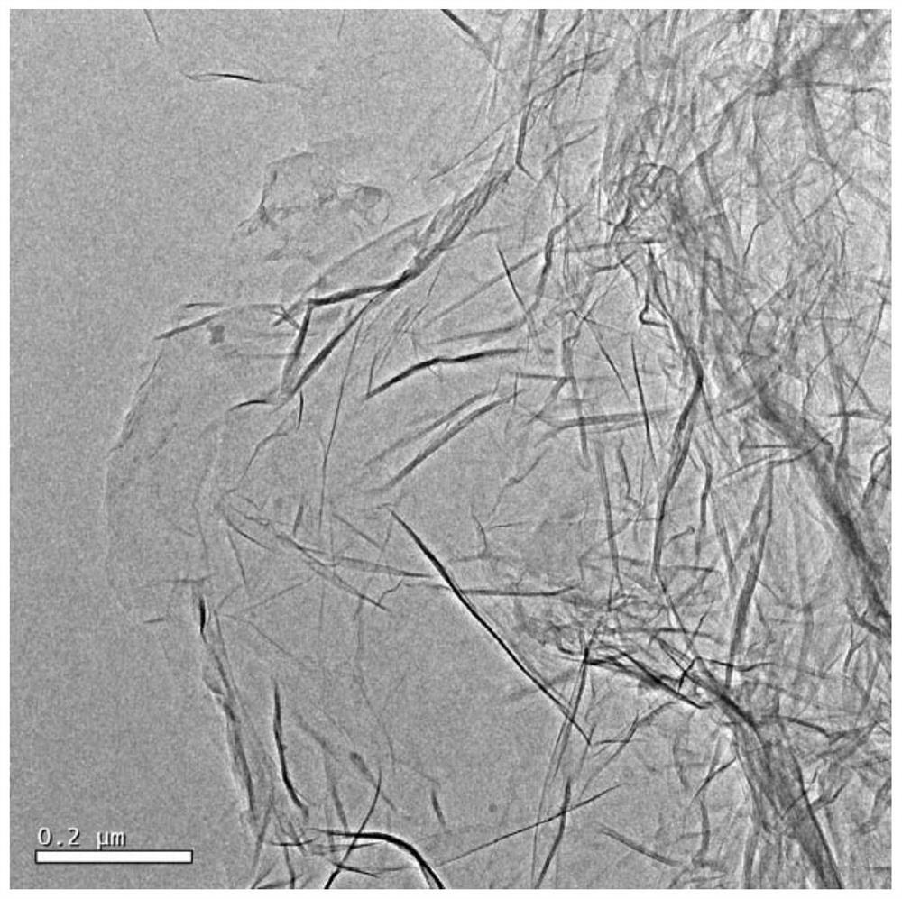 Preparation method of graphene oxide polypropylene fiber functional fiber