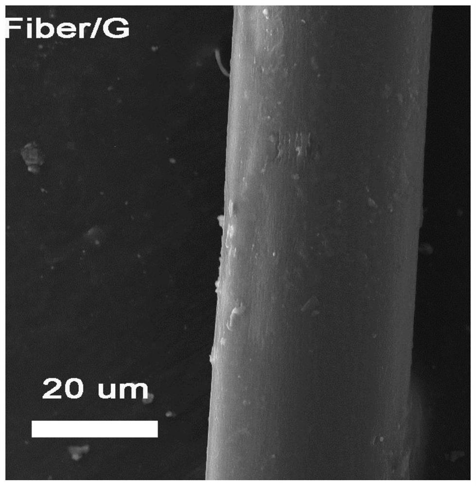 Preparation method of graphene oxide polypropylene fiber functional fiber