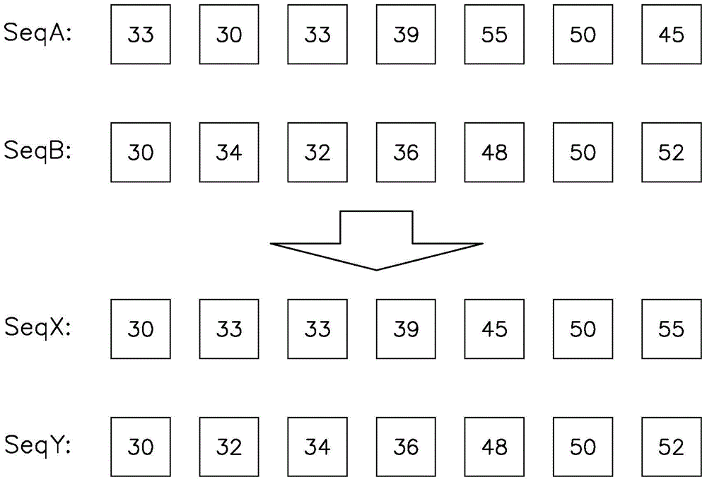 A Method of Establishing Bidirectional Mapping Between Sequences Under the Condition of Limiting Differences