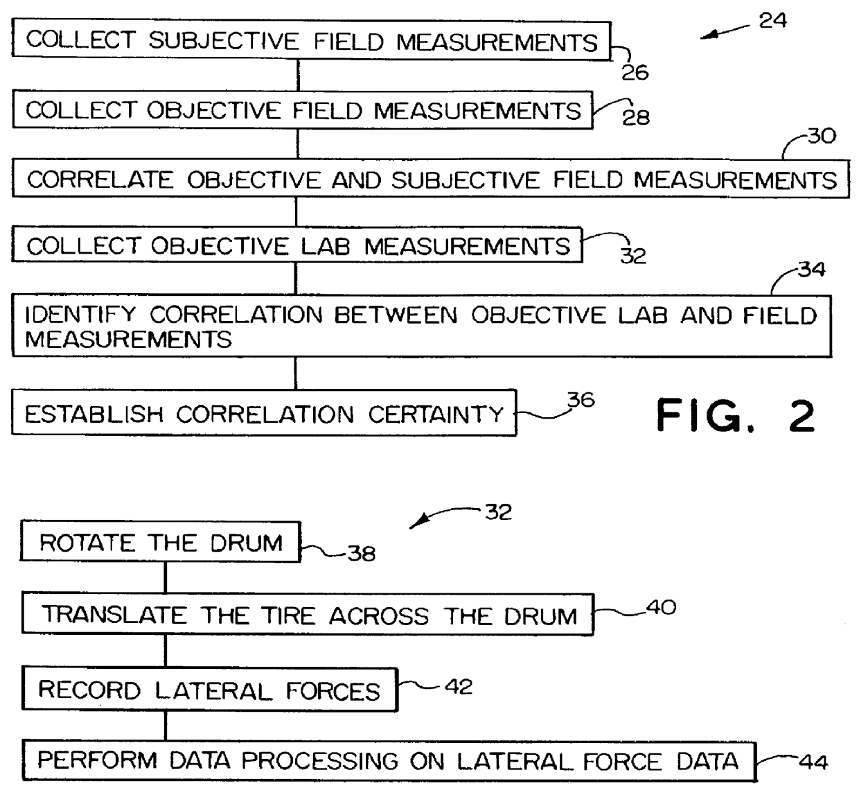 Method for predicting tire performance on rain groove roadways