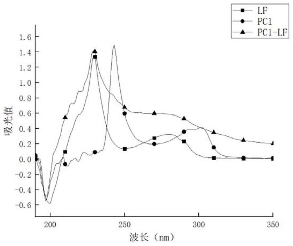 Sodium picosulfate hapten, artificial antigen and antibody and preparation method and application of same