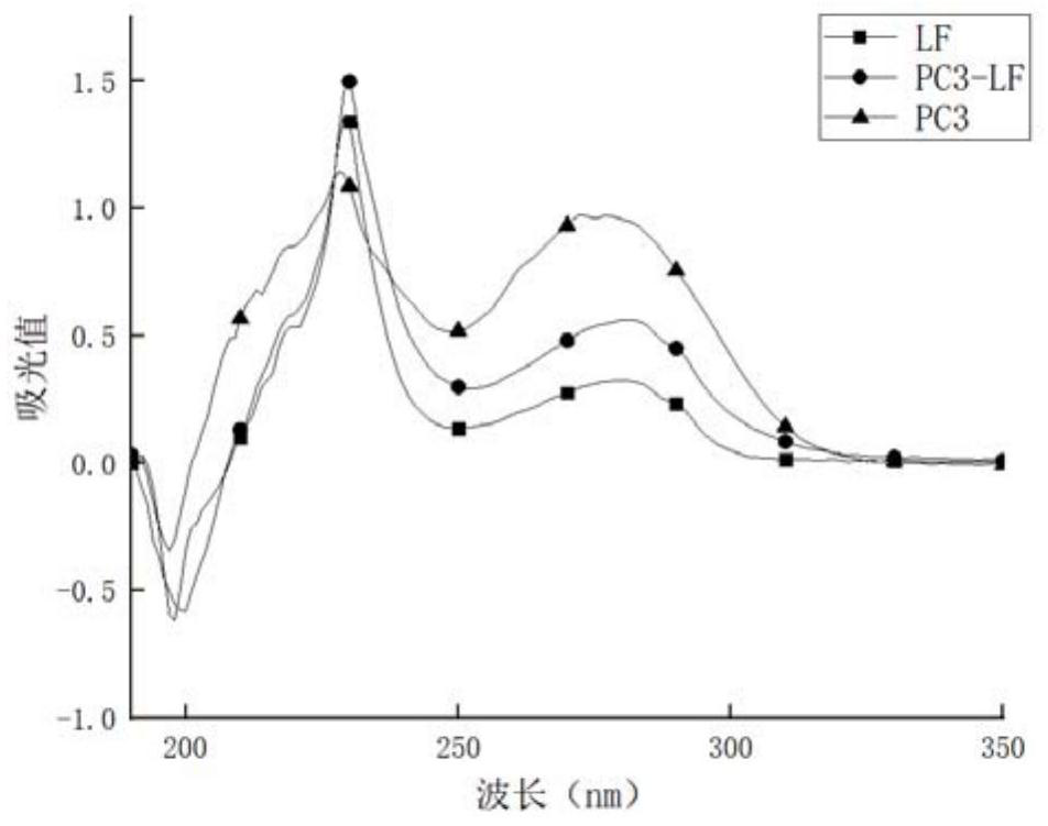 Sodium picosulfate hapten, artificial antigen and antibody and preparation method and application of same