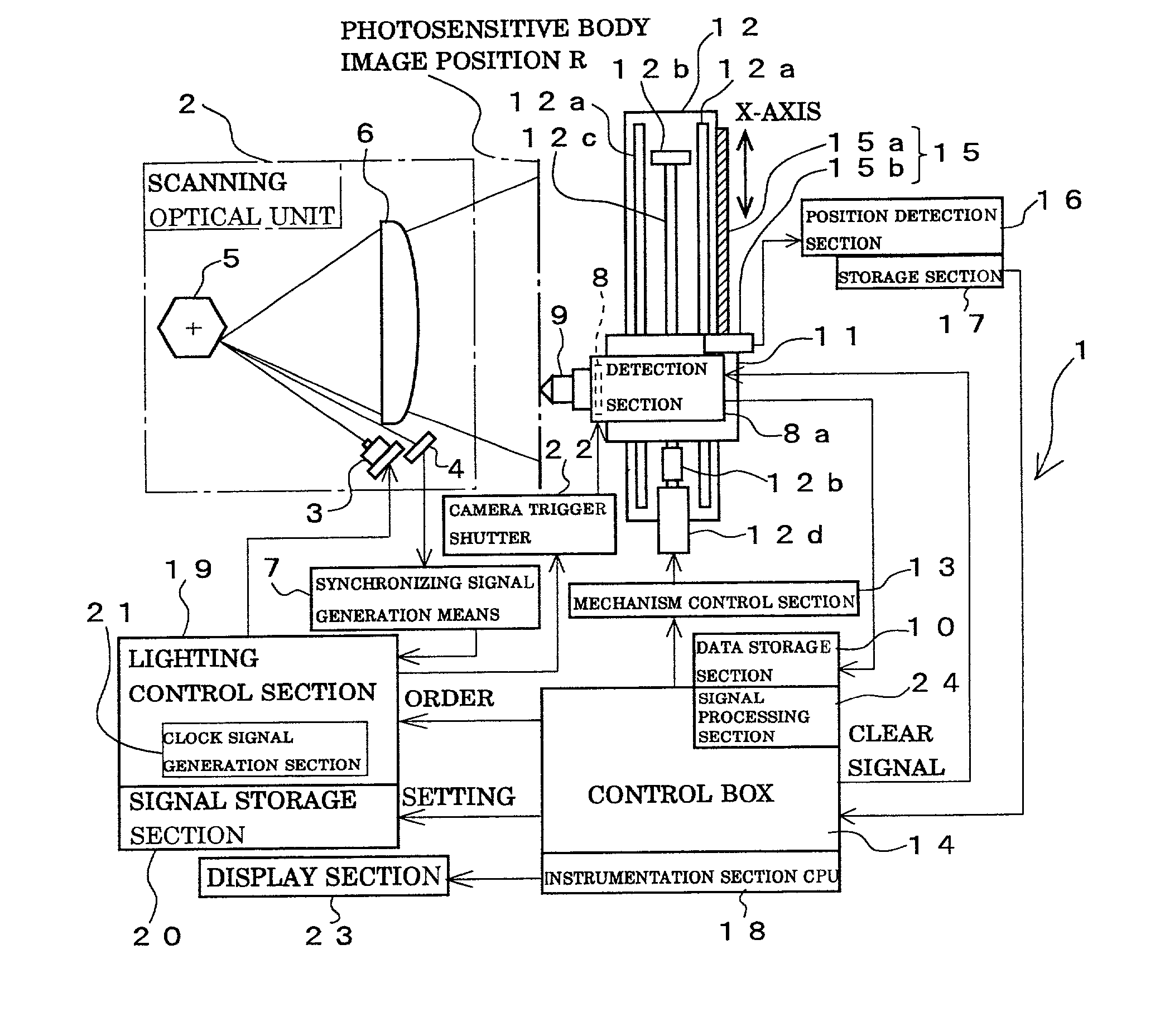 Method for measuring scan beam light quantity distribution in scan optical system, measurement apparatus thereof, measurement evaluation apparatus thereof, and image formation apparatus using the measurement evaluation apparatus