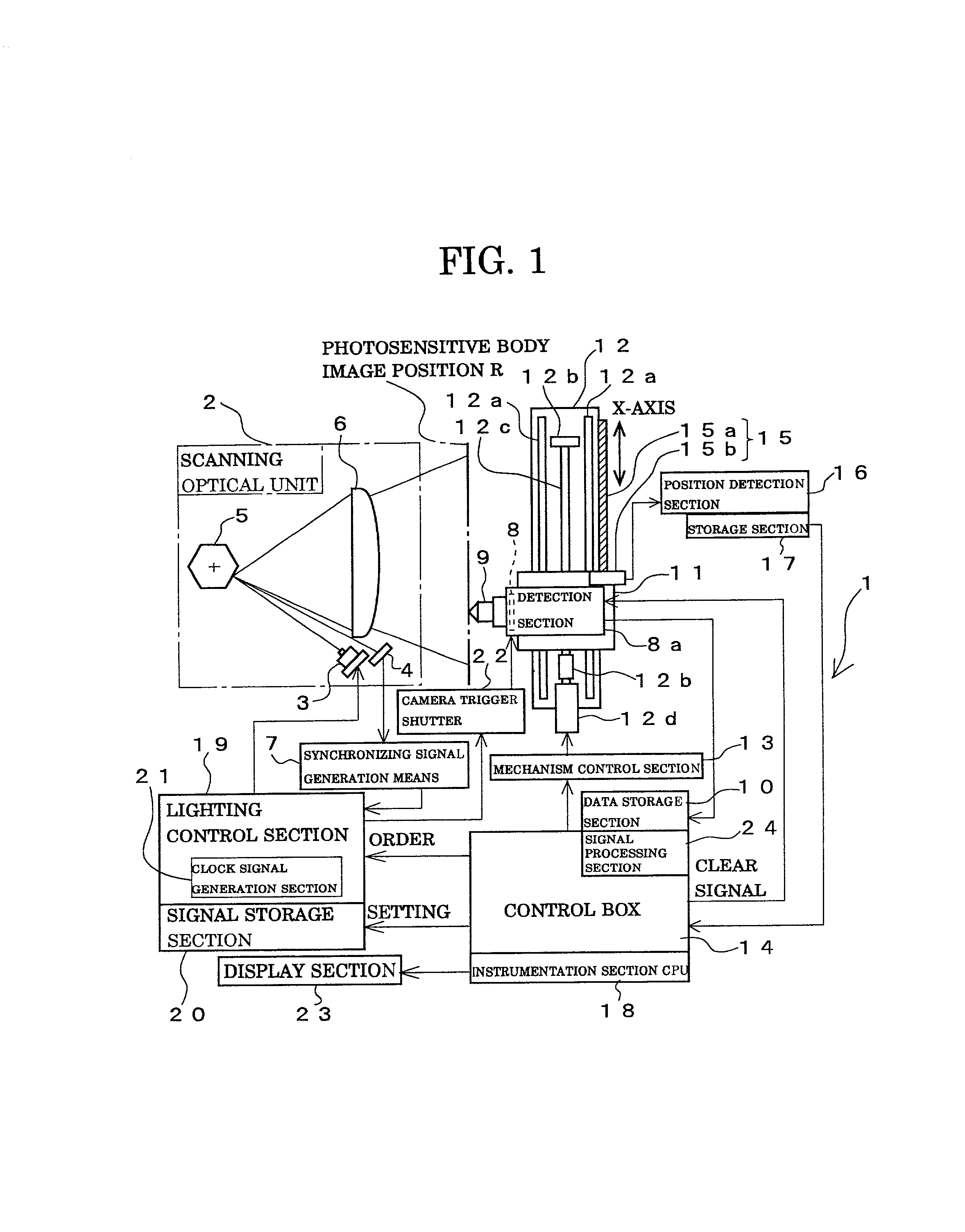 Method for measuring scan beam light quantity distribution in scan optical system, measurement apparatus thereof, measurement evaluation apparatus thereof, and image formation apparatus using the measurement evaluation apparatus