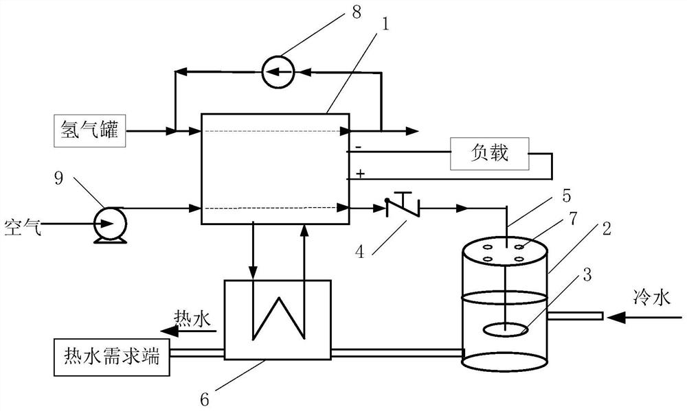 A fuel cell combined heat and power system and operation method