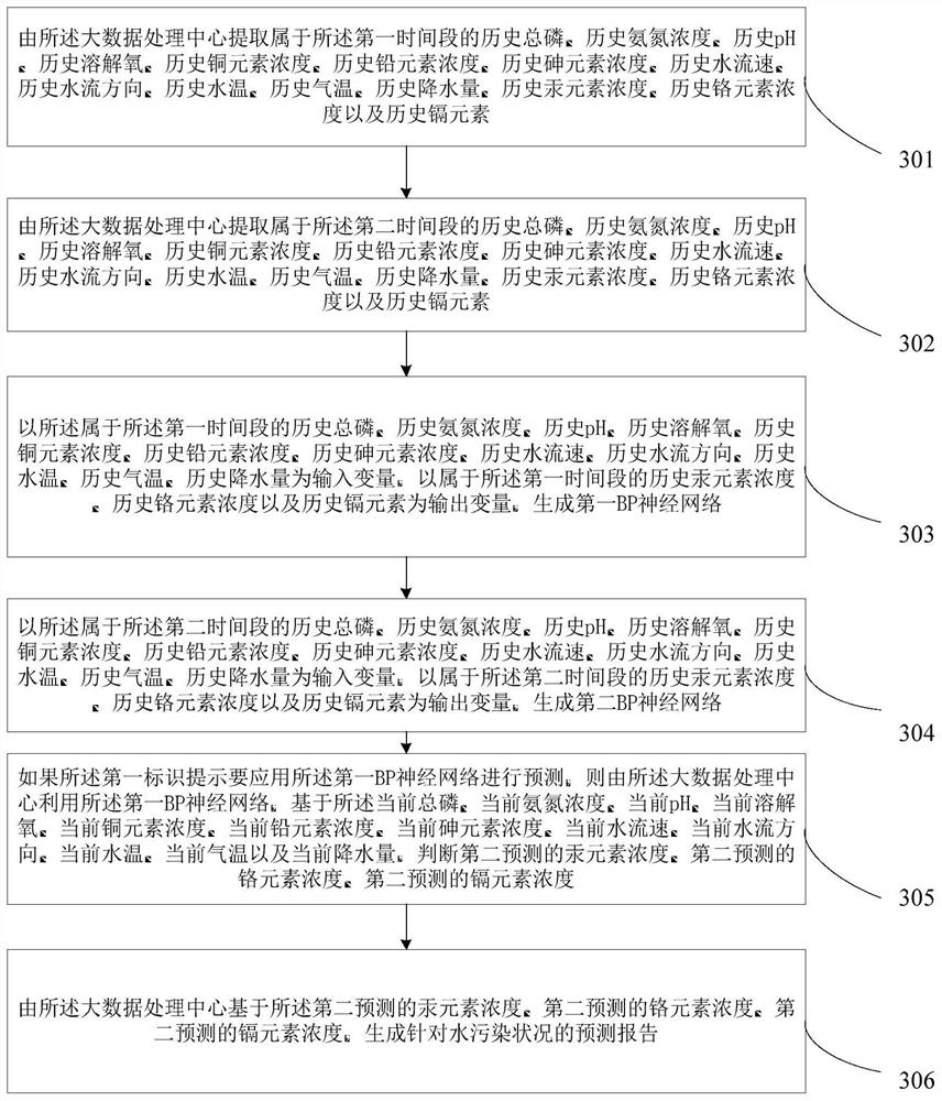 Pollution monitoring method and device based on mobile computer and neural network