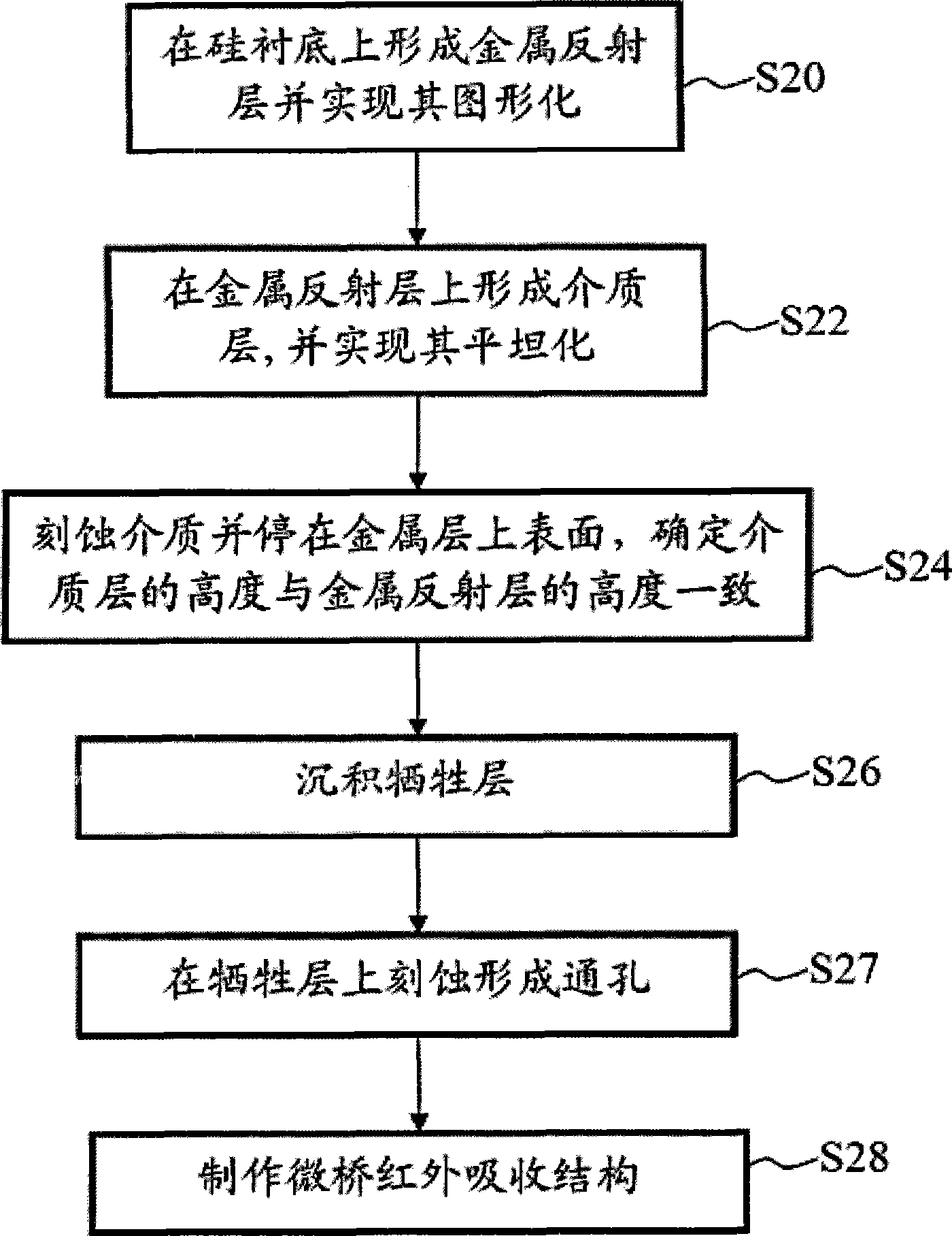 Infrared receiver and manufacturing method thereof