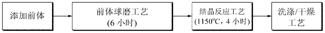 Method for preparing potassium titanate