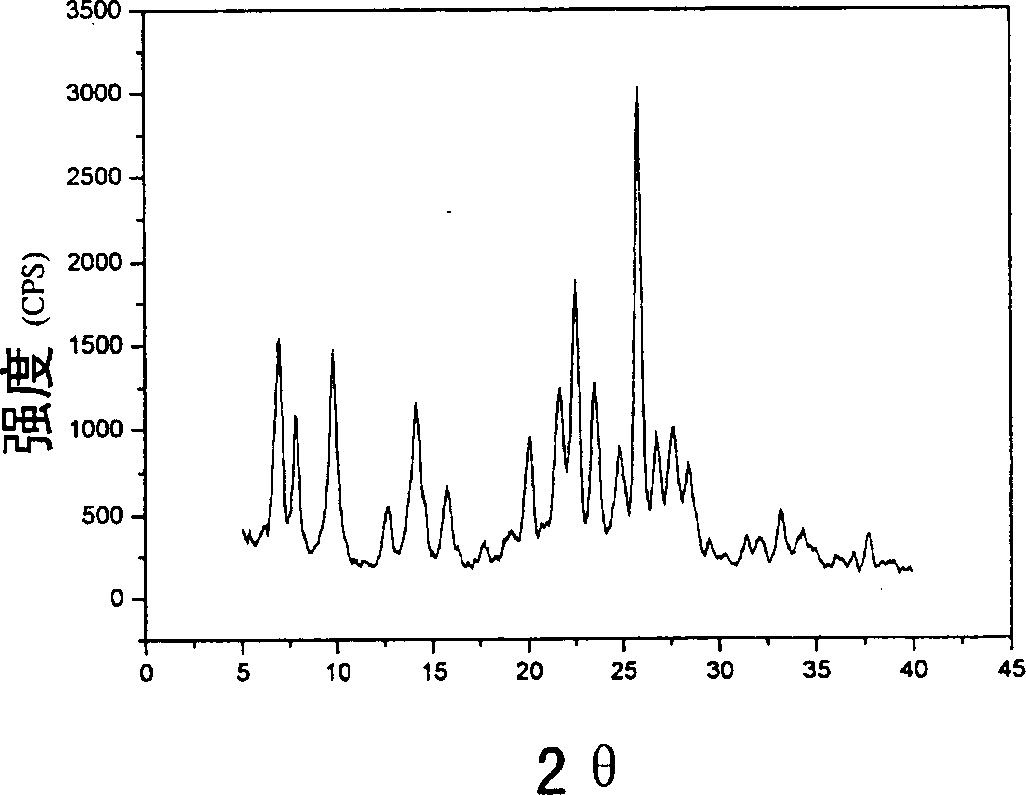 Co-crystallization molecular screen and preparation method and application thereof