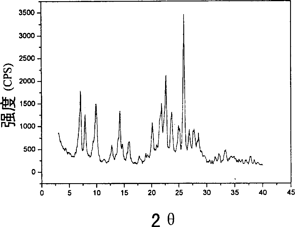 Co-crystallization molecular screen and preparation method and application thereof