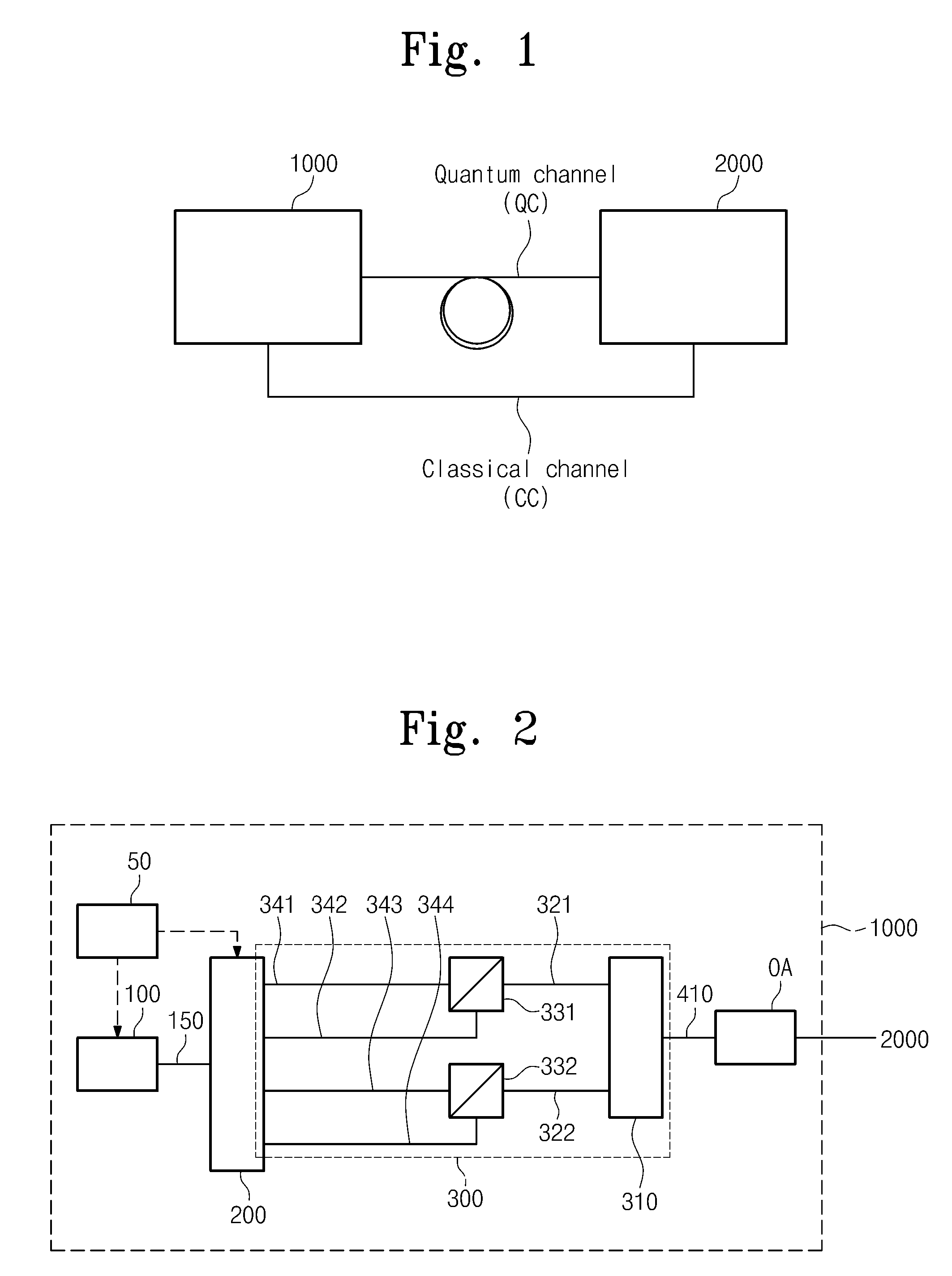 Polarization coding quantum cryptography system