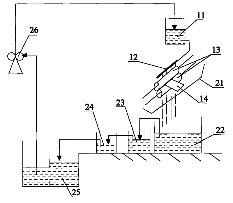 Processing method of waste acid dripping sludge