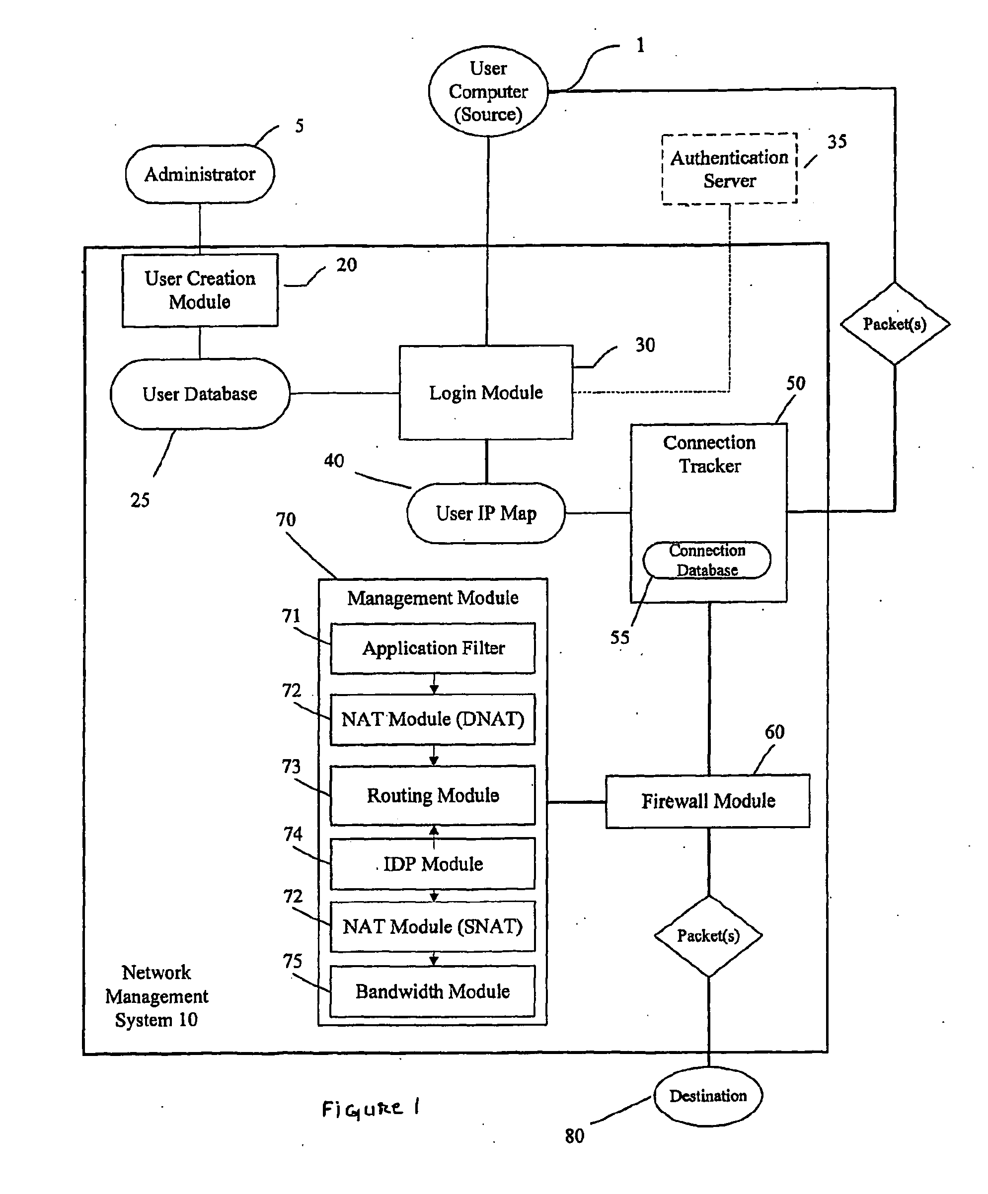 Identity and policy-based network security and management system and method
