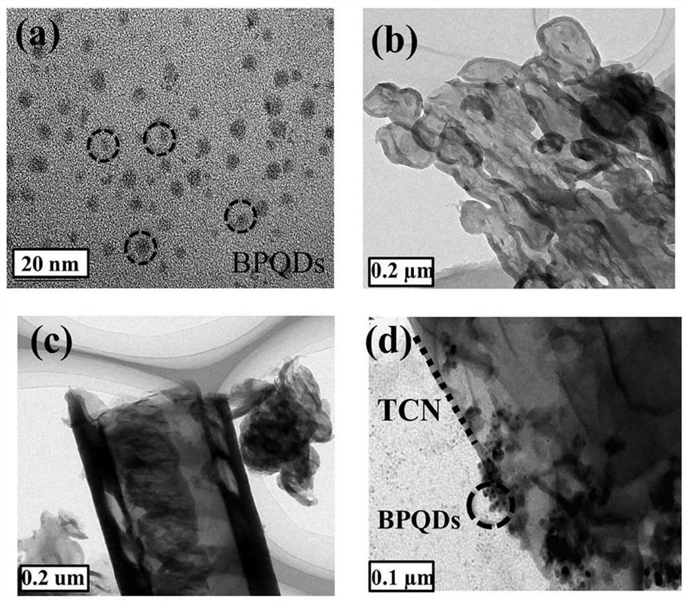 A method for treating heavy metals and organic pollutants using zero-dimensional black phosphorus quantum dots/one-dimensional tubular carbon nitride composite photocatalyst