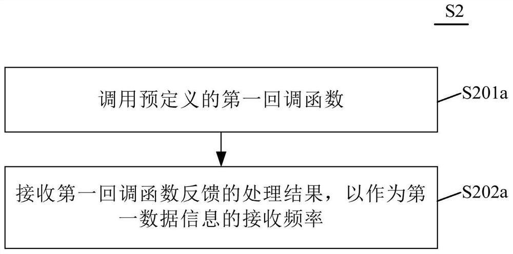 Communication link self-detection method and system and automatic driving vehicle