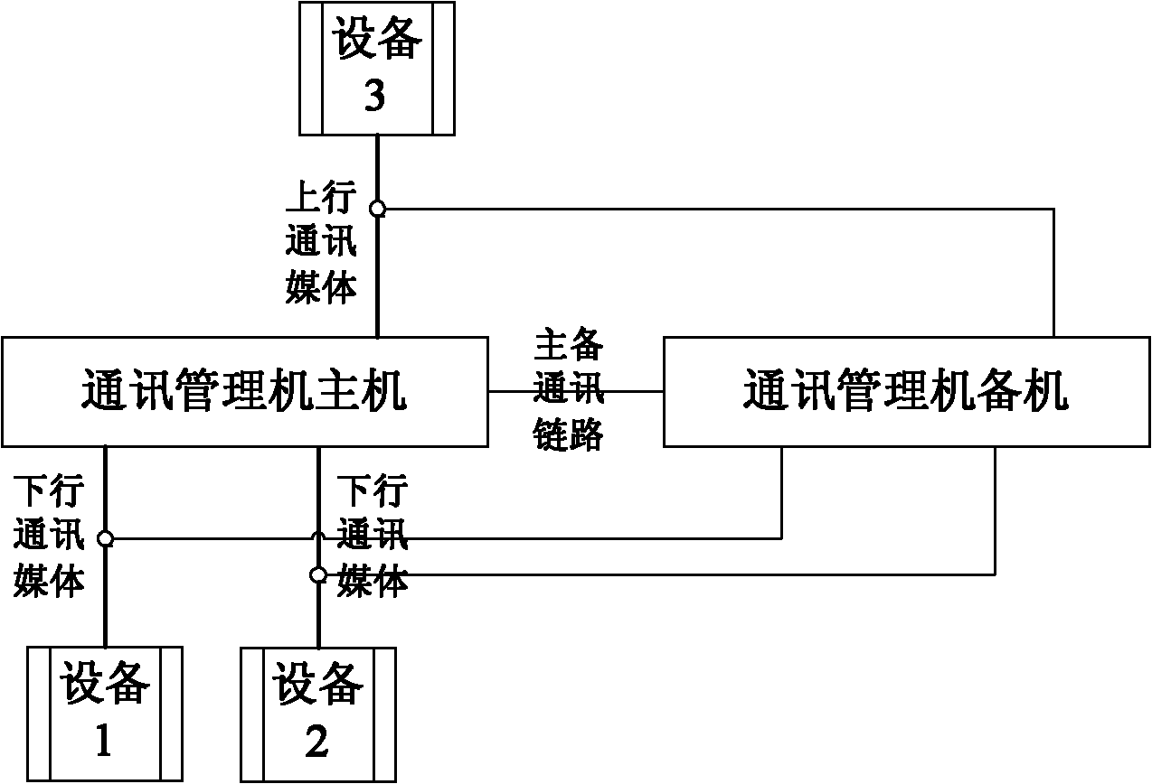 Device for seamless switching of host and standby of communication management machine and method thereof