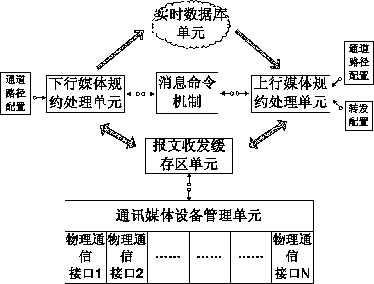 Device for seamless switching of host and standby of communication management machine and method thereof