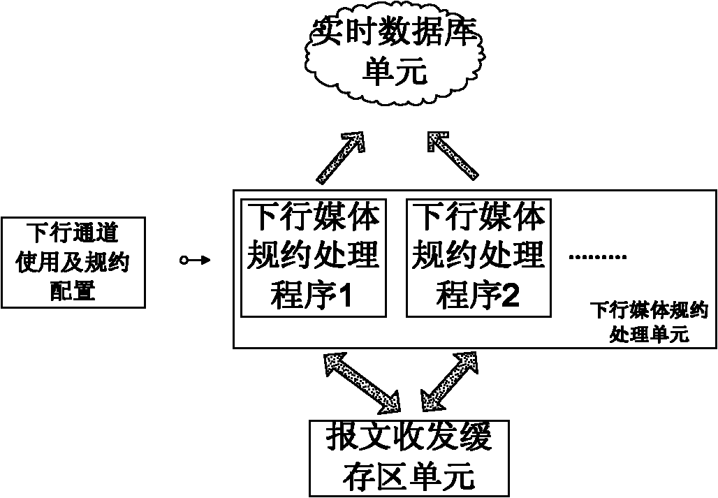 Device for seamless switching of host and standby of communication management machine and method thereof