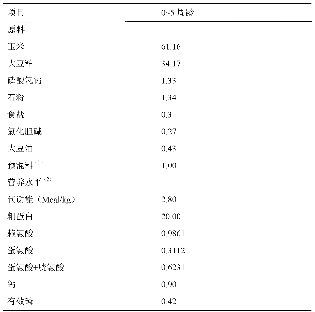 Bacillus mucilaginosus and preparation method of crude polysaccharide of bacillus mucilaginosus beneficial to growth of poultry