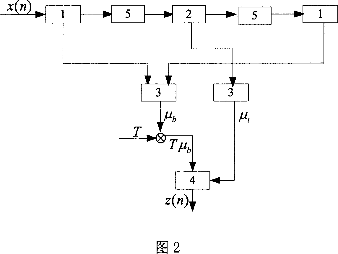 Wavelet reinforcement based compound aperture radar image method for detecting ship object