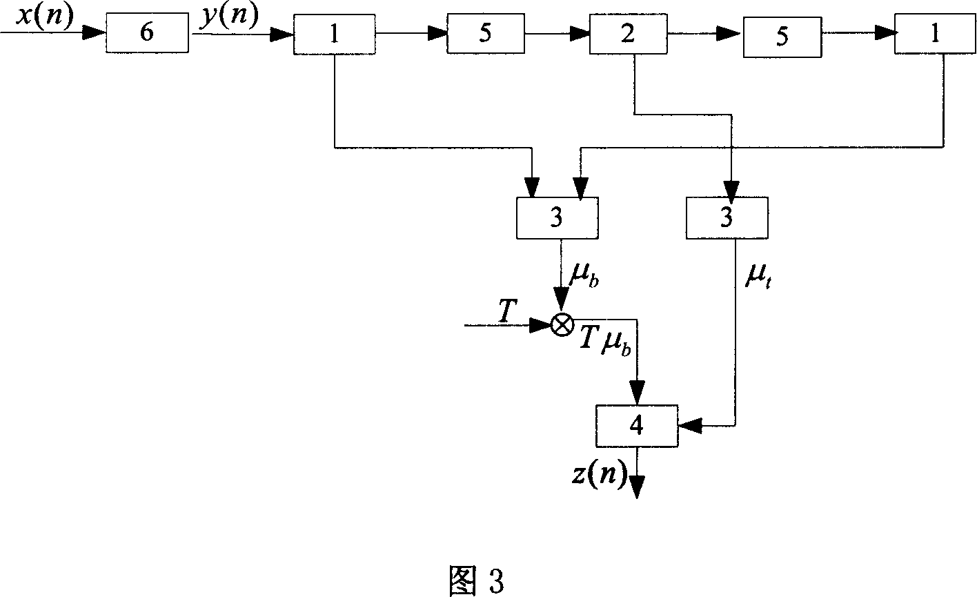 Wavelet reinforcement based compound aperture radar image method for detecting ship object