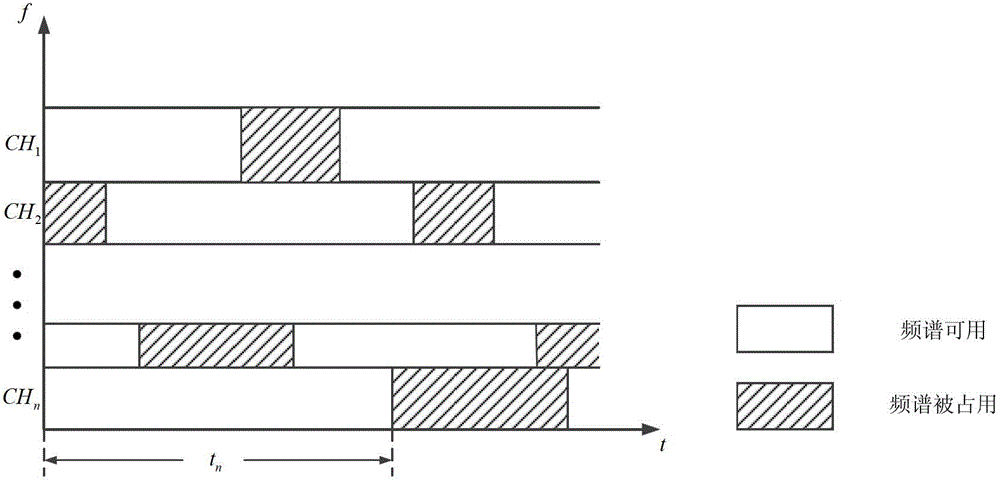 QoS-Based Transmission Method in Cognitive Relay System