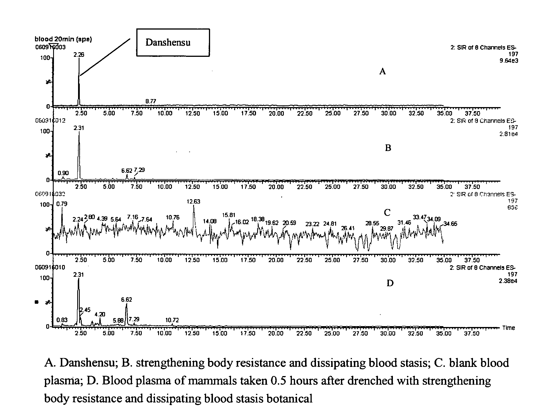 Detection of blood plasma danshensu and salvianolid acid b dissipating blood stasis botanical